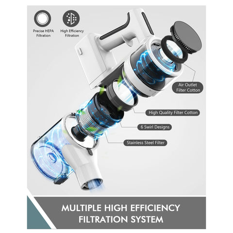 Aspirateur à main Teendow P11Pro - 250W 126000Pa Batterie  2200mAh Autonomie 30min 2.65kg Parfait Voiture - Blanc