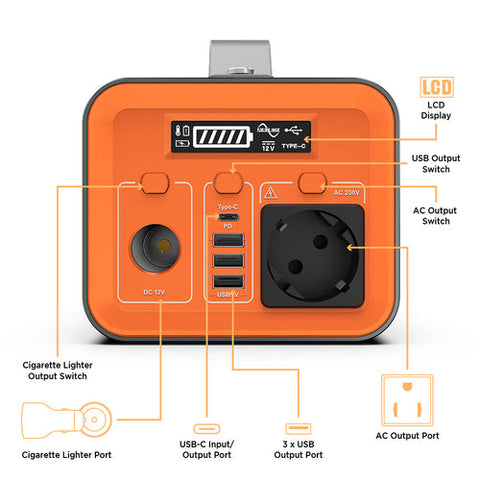 NOVOO Q200 - Batterie portable de stockage d'énergie 230Wh pour appareils électriques jusqu'à 200W, charge rapide USB-C PD 60W