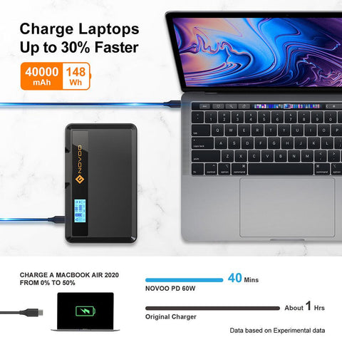 NOVOO SPS100 - Batterie Externe 148Wh, Chargeur Portable 100W AC, Type-C PD 60W, 2 Ports USB-A